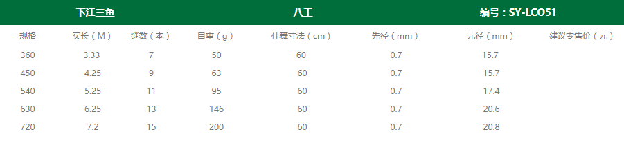 下江三鱼 八工(图1)