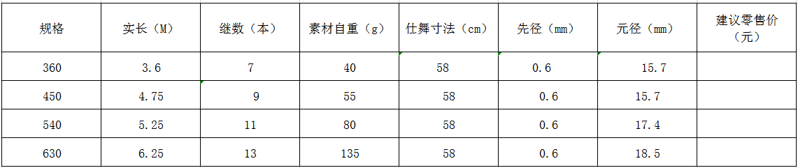 水景三鱼矶(图1)