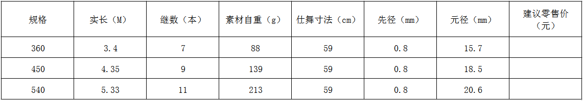 劲风矶(图1)