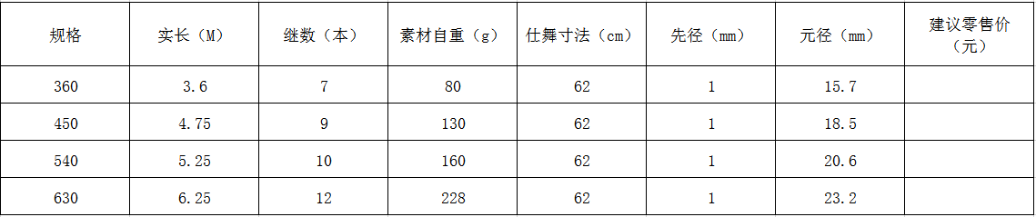 上江三鱼矶(图1)
